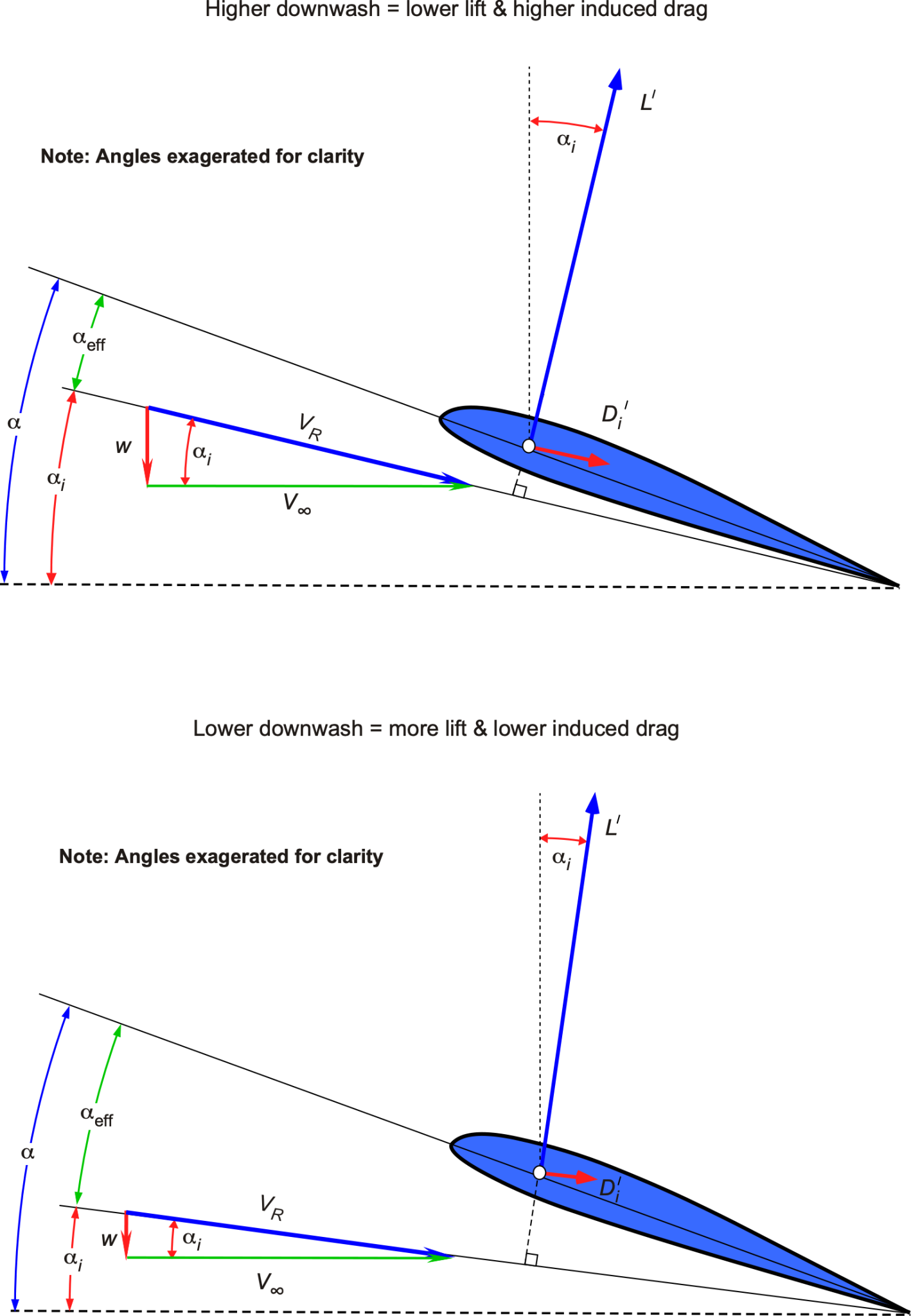 Aerodynamics of Finite Wings – Introduction to Aerospace Flight Vehicles