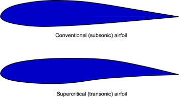 Airfoil Geometries – Introduction To Aerospace Flight Vehicles