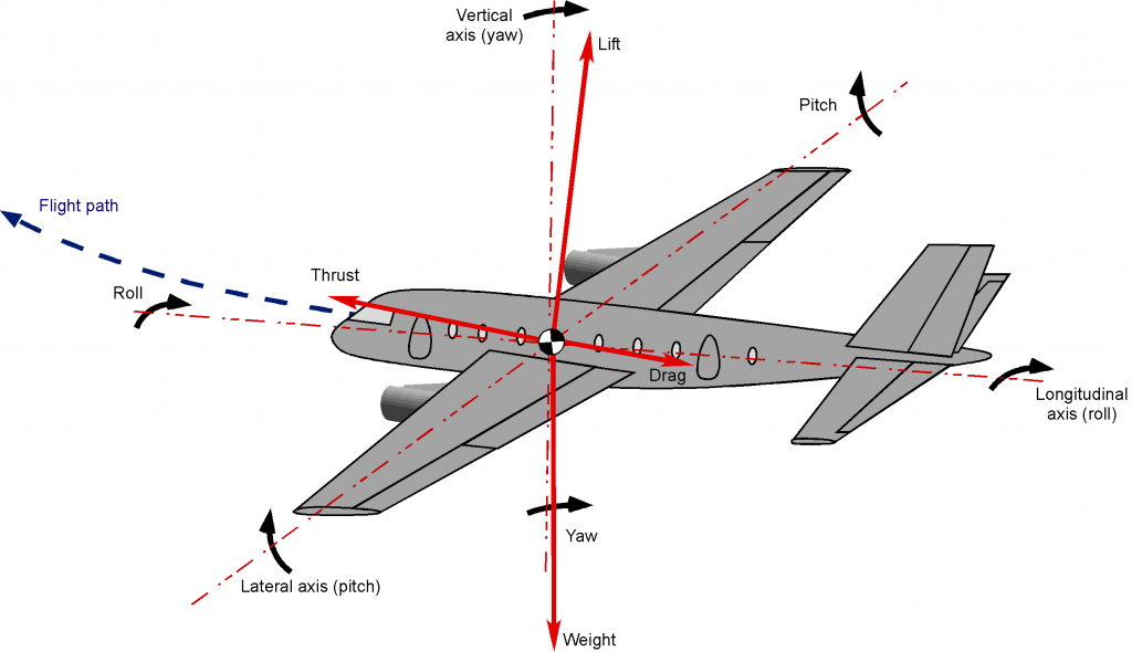Braking Tactics - Aviation Safety