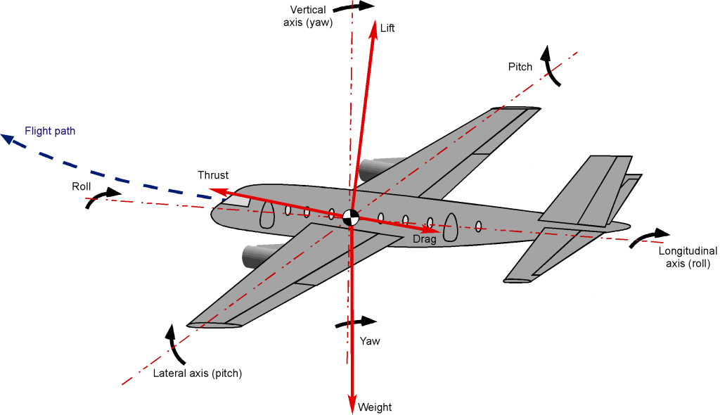 airplane take off angle