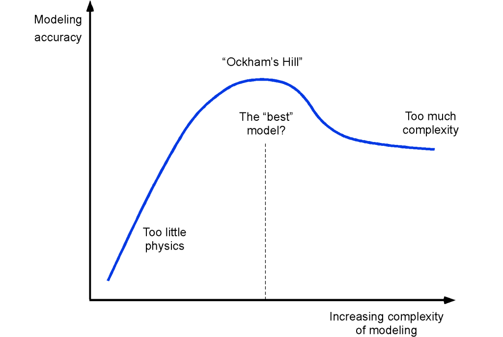 engineering homework examples