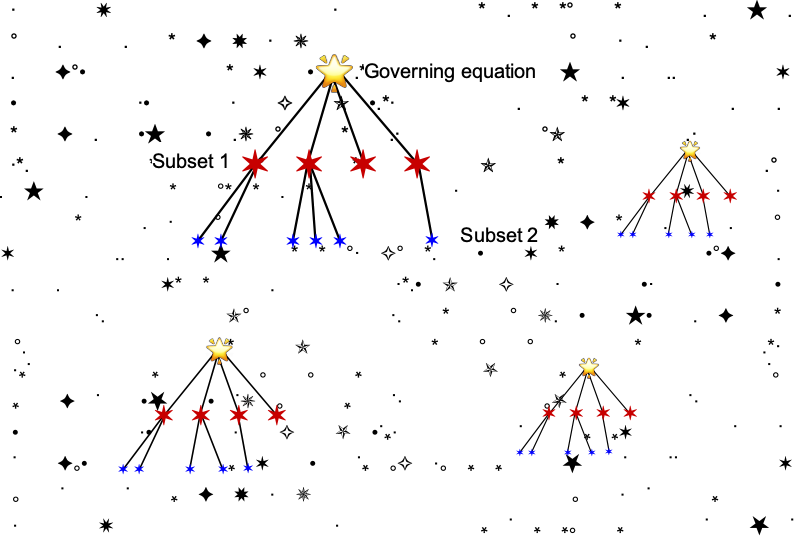 problem solving in modeling