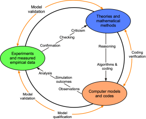 quantitative problem solving methods in the airline industry