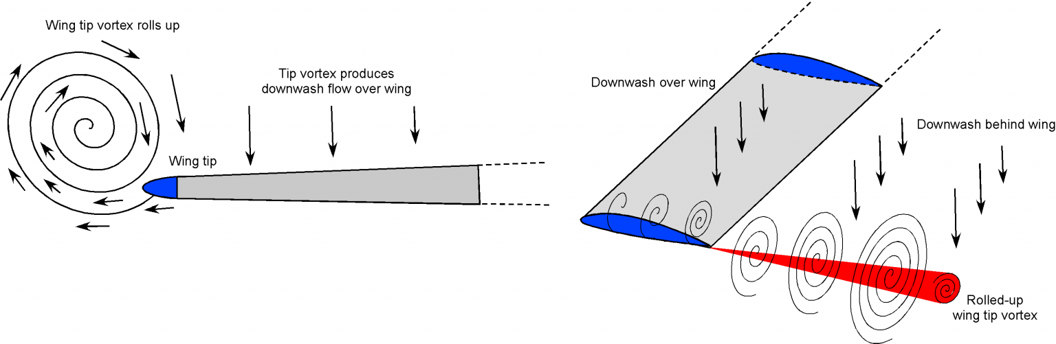 Aerodynamics of Finite Wings Introduction to Aerospace Flight Vehicles