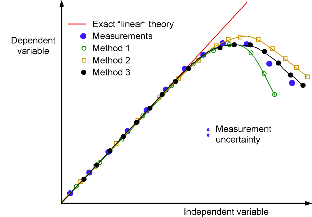 problem solving in modeling