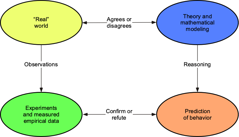 engineering homework examples