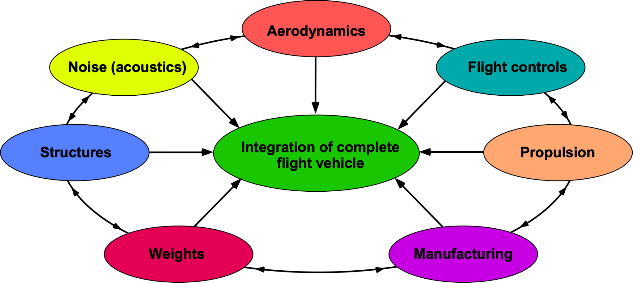 boeing problem solving model