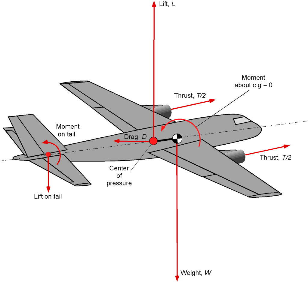Airbus Performance - FLEX Temp Explained 