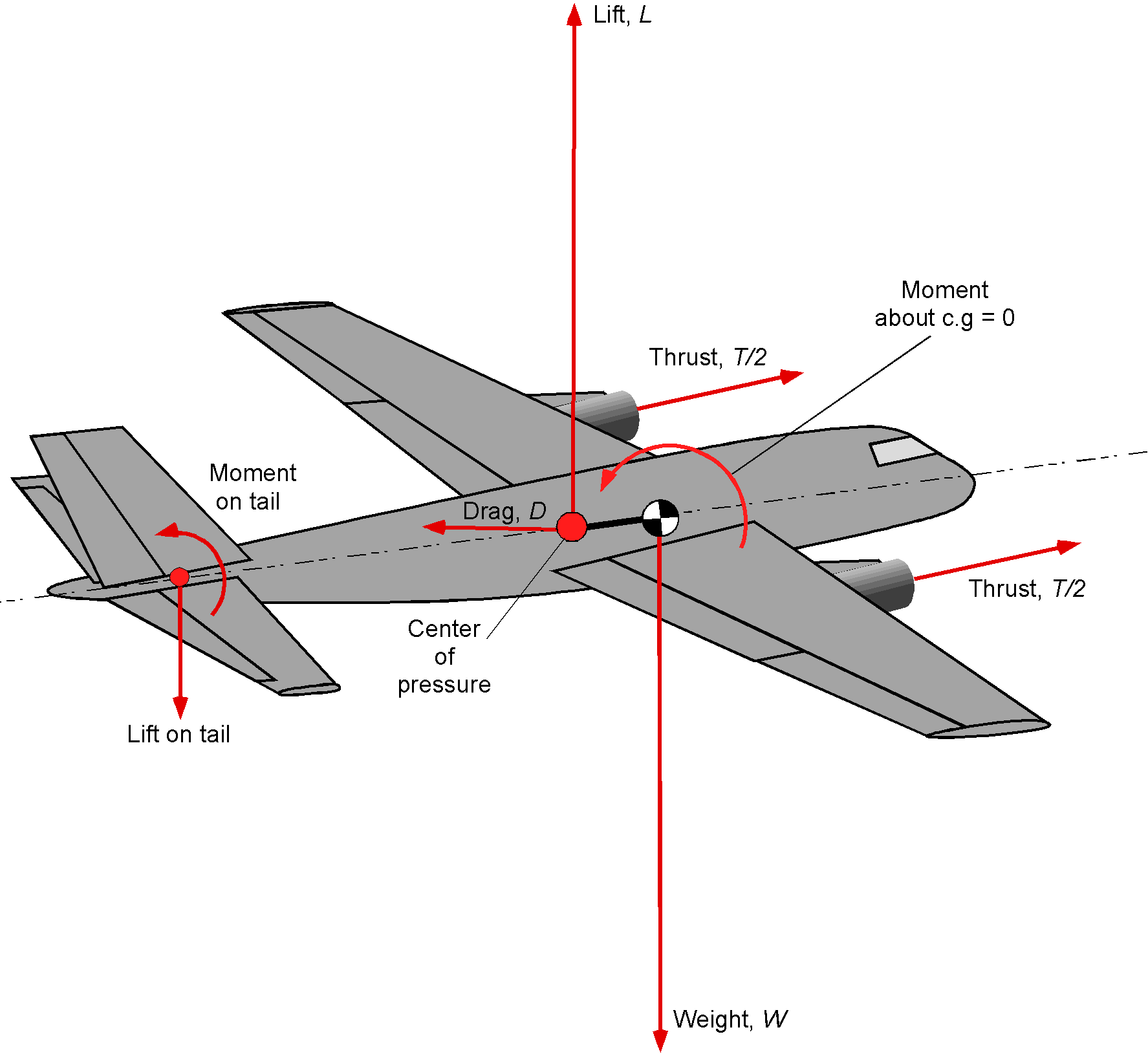 Performance Envelopes Introduction to Aerospace Flight Vehicles