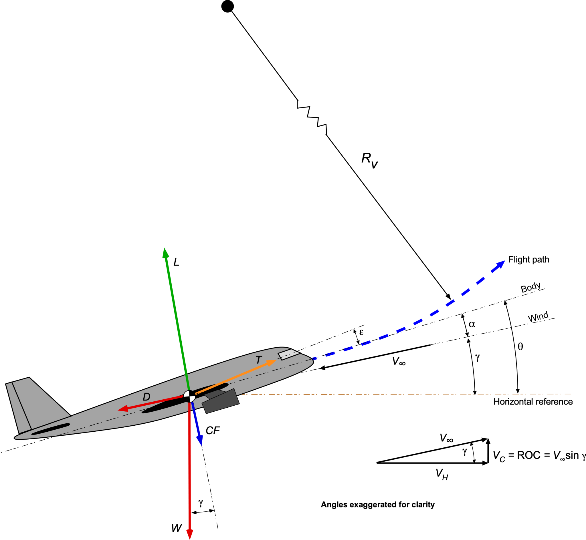 Airplane Equations of Motion – Introduction to Aerospace Flight Vehicles