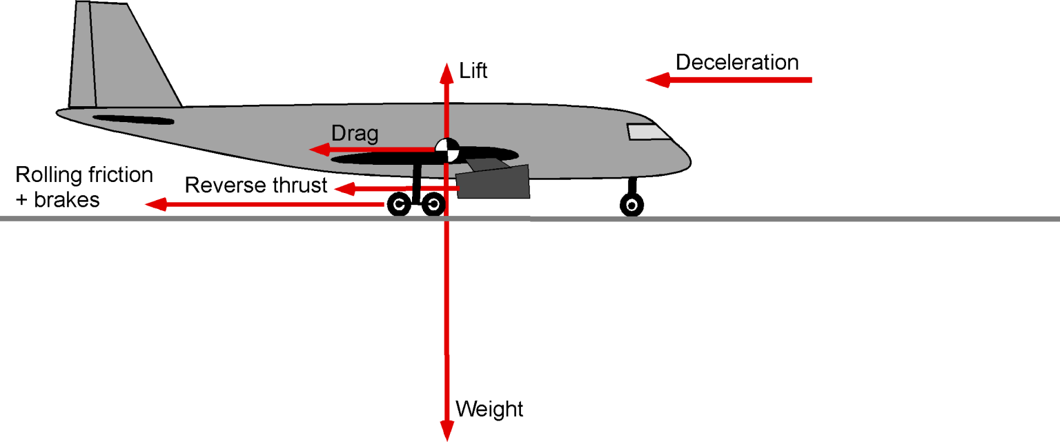 Takeoff & Landing Performance – Introduction to Aerospace Flight Vehicles