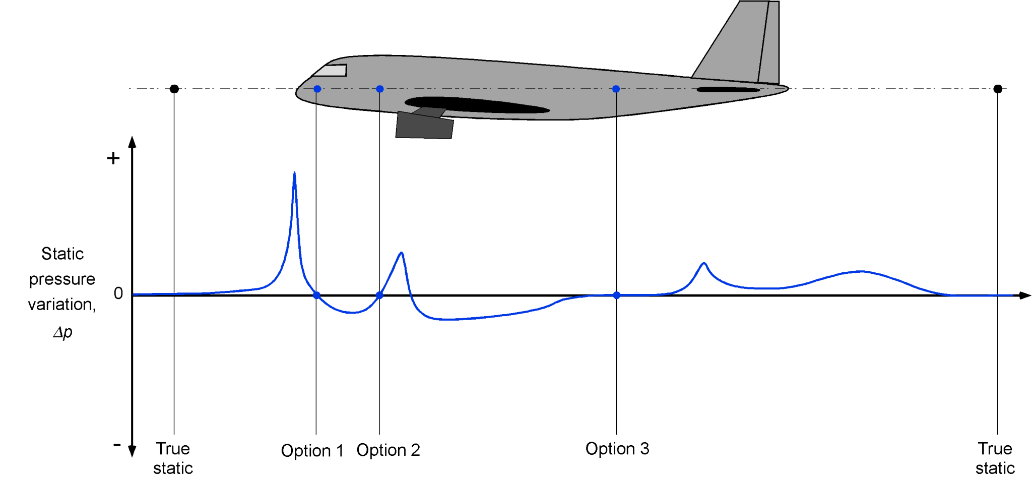 Airspeed Definitions & Measurement Introduction to Aerospace Flight