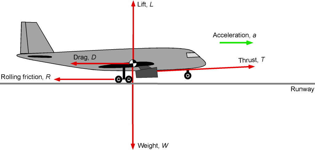 airplane take off angle