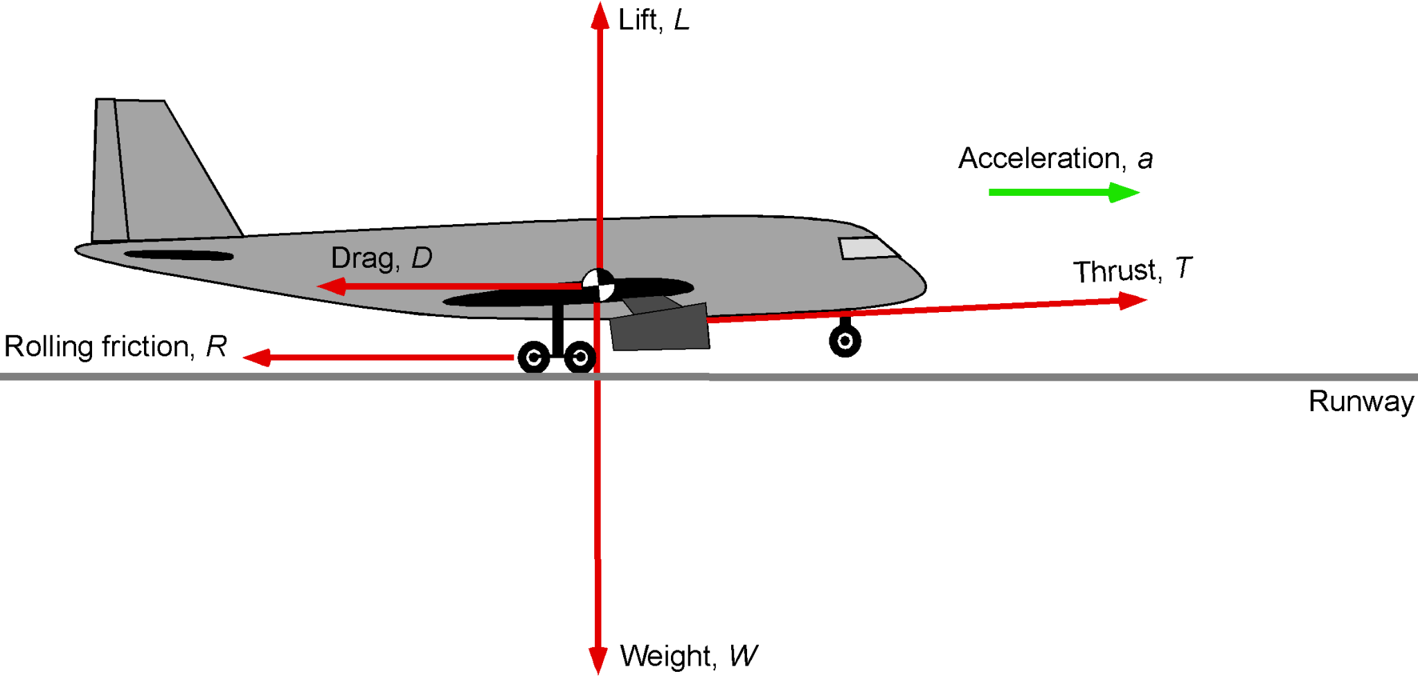 Takeoff & Landing Performance – Introduction to Aerospace Flight Vehicles