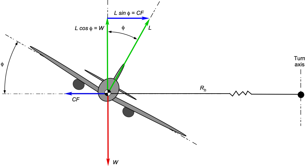 Airplane Equations of Motion – Introduction to Aerospace Flight Vehicles