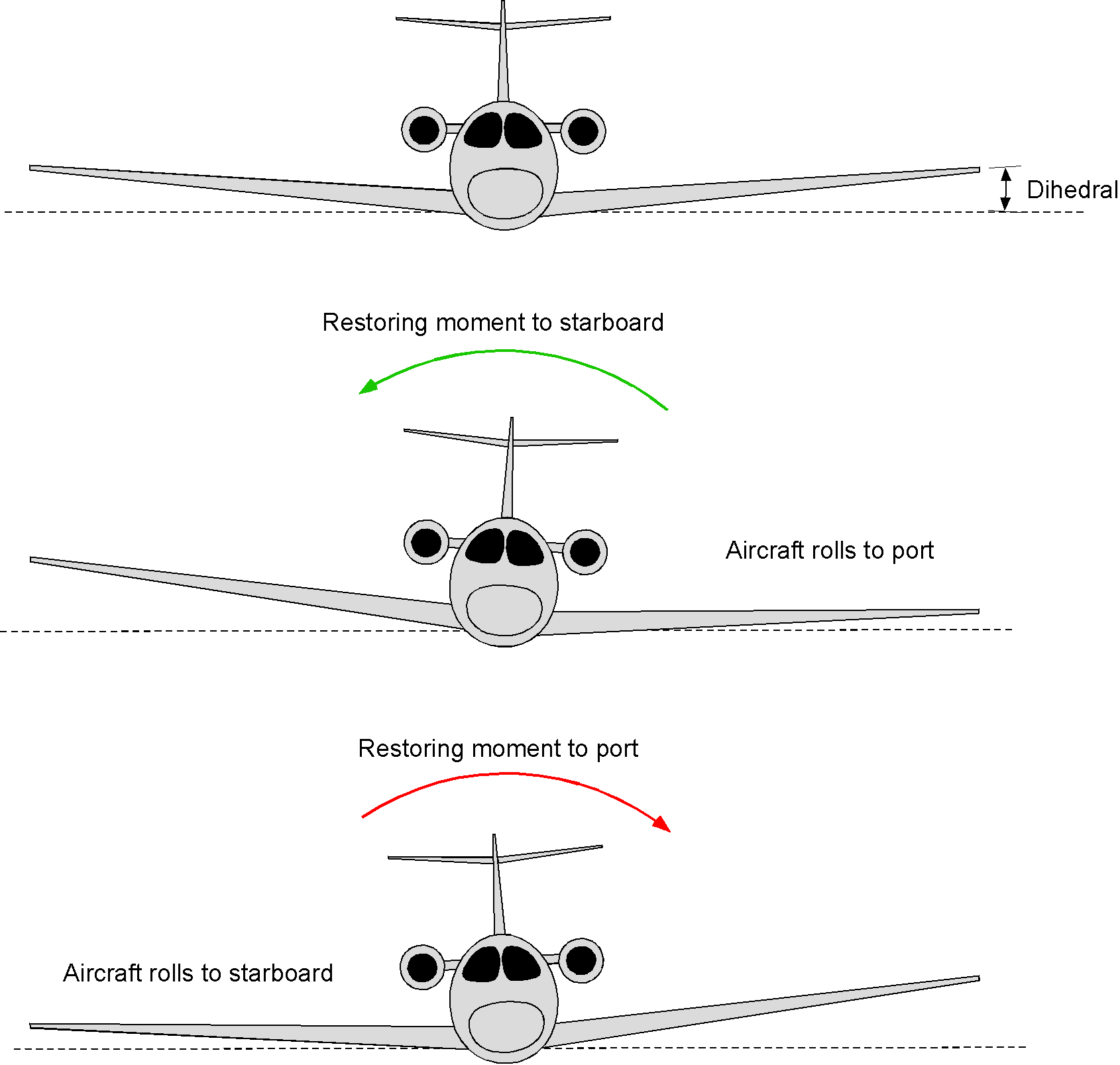 Aircraft Stability & Control – Introduction To Aerospace Flight Vehicles