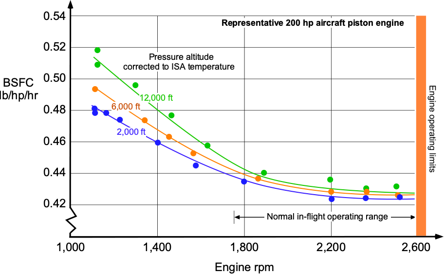 Reciprocating Engine Differential Pressure Compression Check