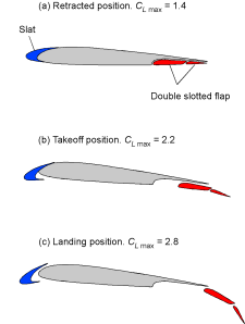 Stalling & Spinning – Introduction to Aerospace Flight Vehicles