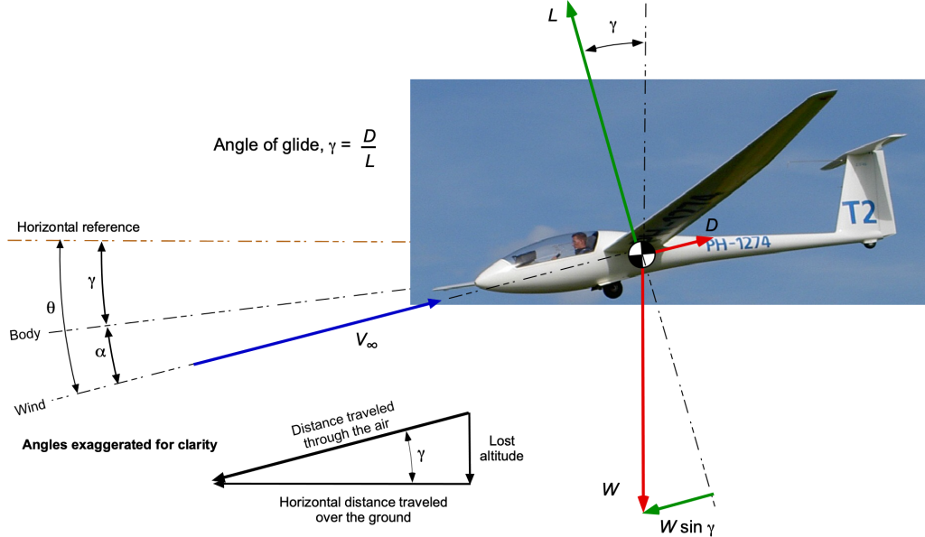 Glider_GlideAngle_detail-2-1024x595.png