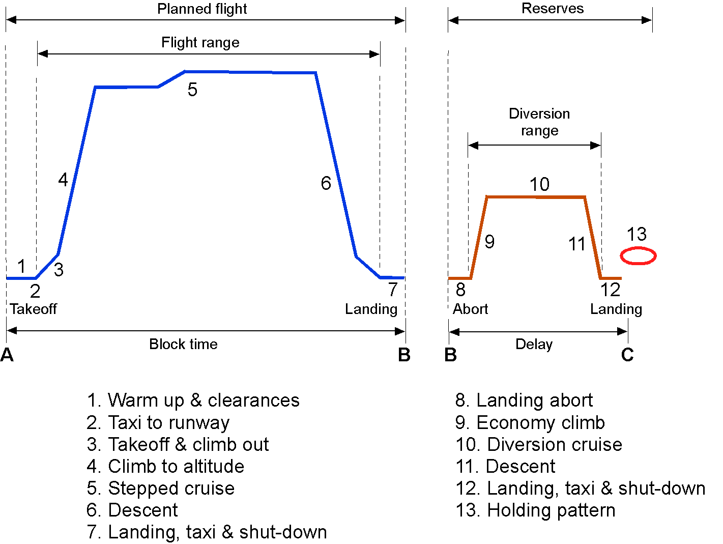 Steady LevelFlight Operations Introduction to Aerospace Flight Vehicles