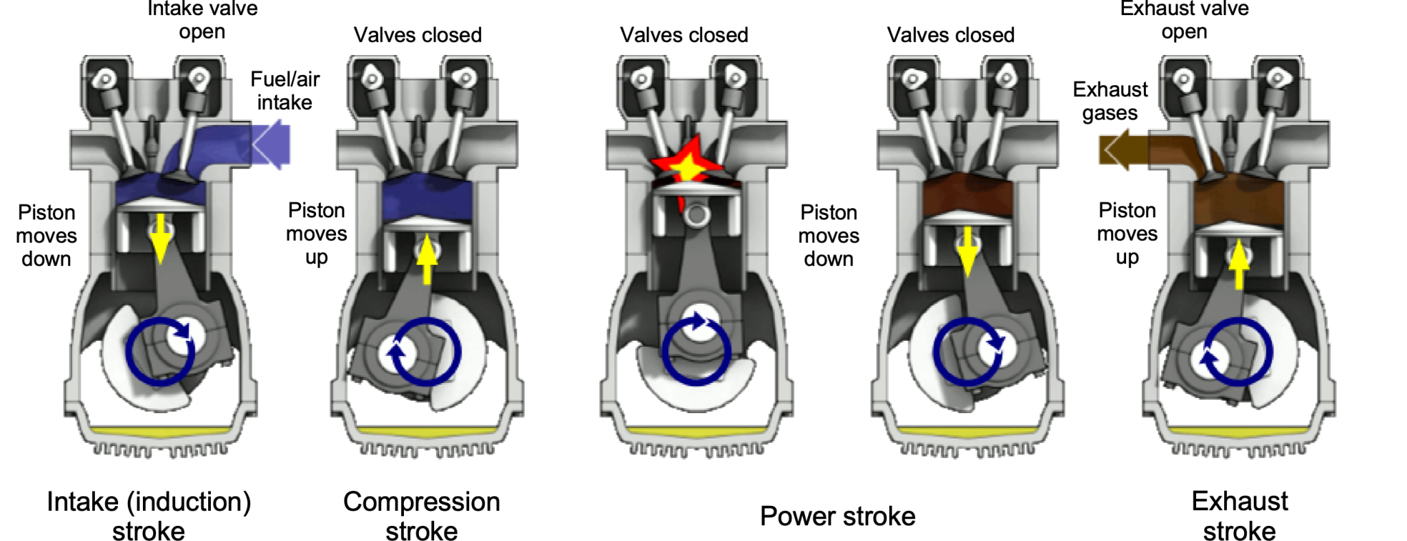 Piston Engines & Propellers – Introduction to Aerospace Flight Vehicles