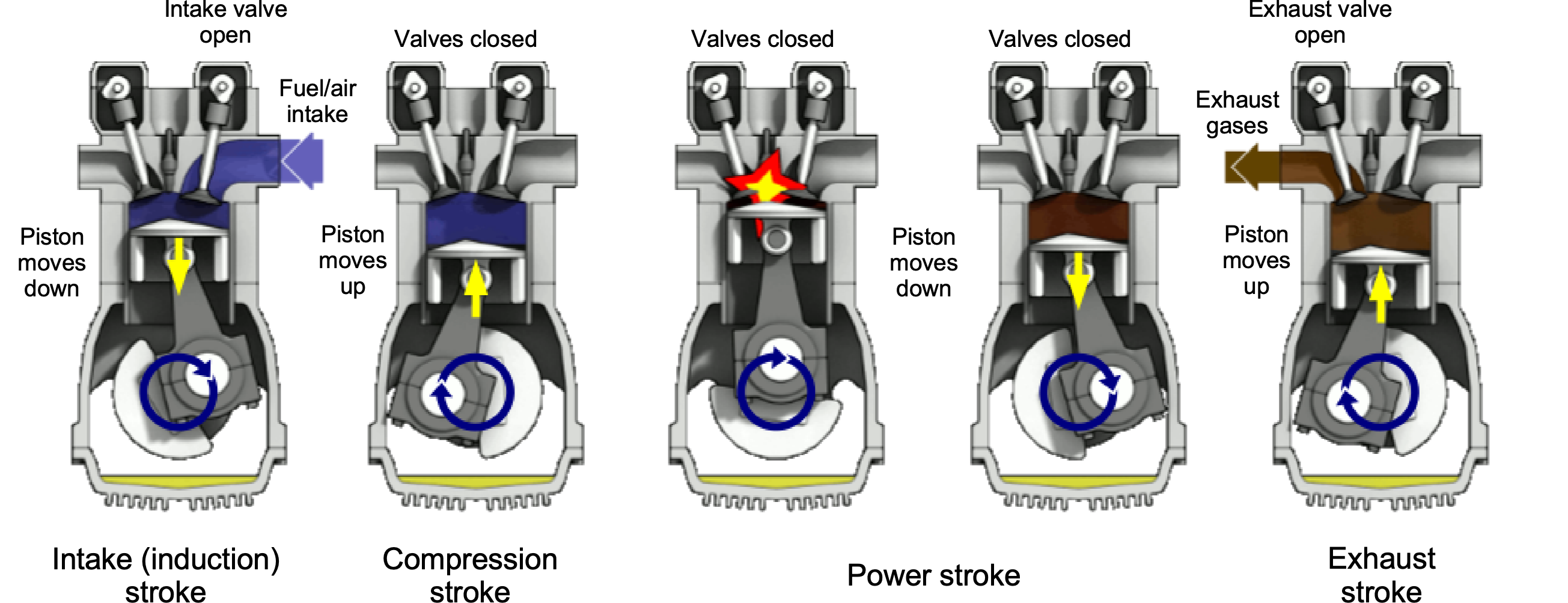 Solved (18 pts) Reciprocating (Piston) Engines have