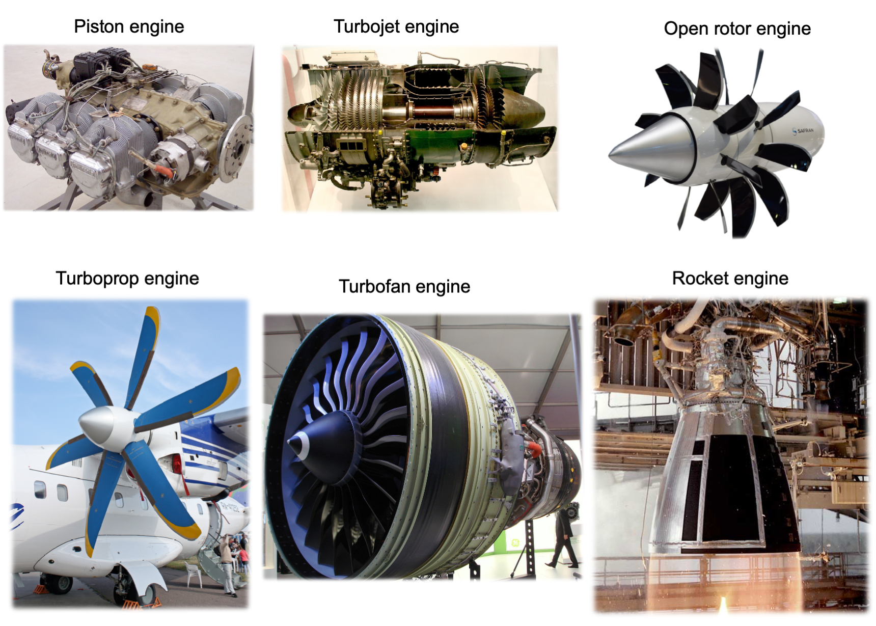 Solved (18 pts) Reciprocating (Piston) Engines have