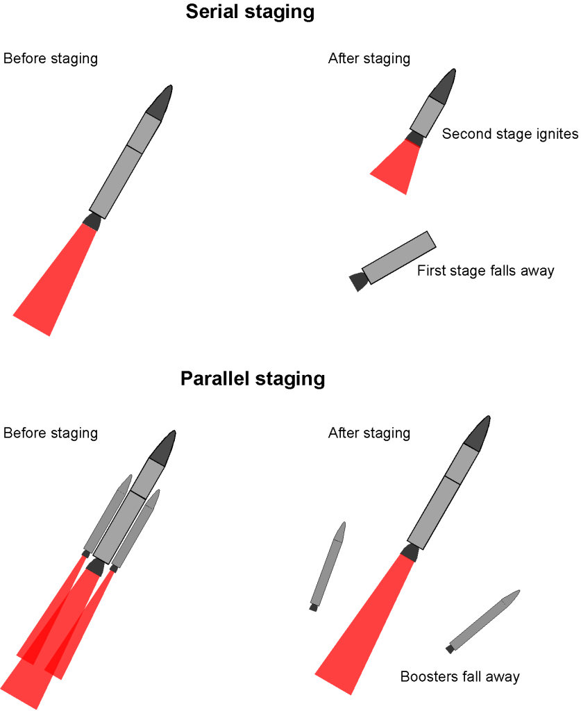 Rocket Propulsion - Definition, Diagram, Types, Example