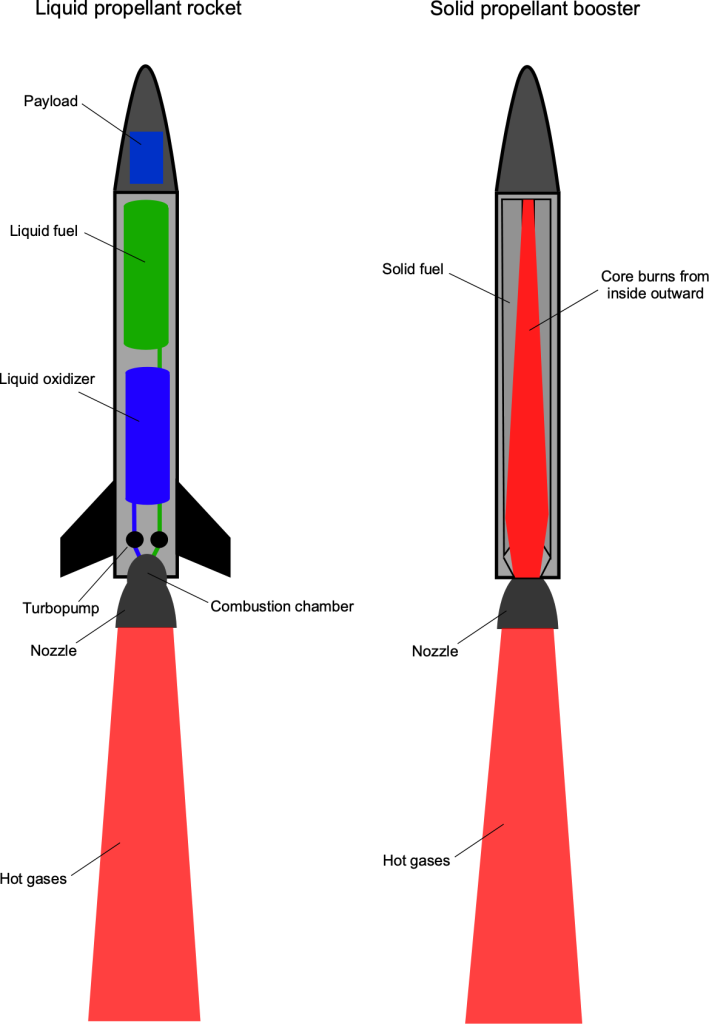 solid fuel rocket booster