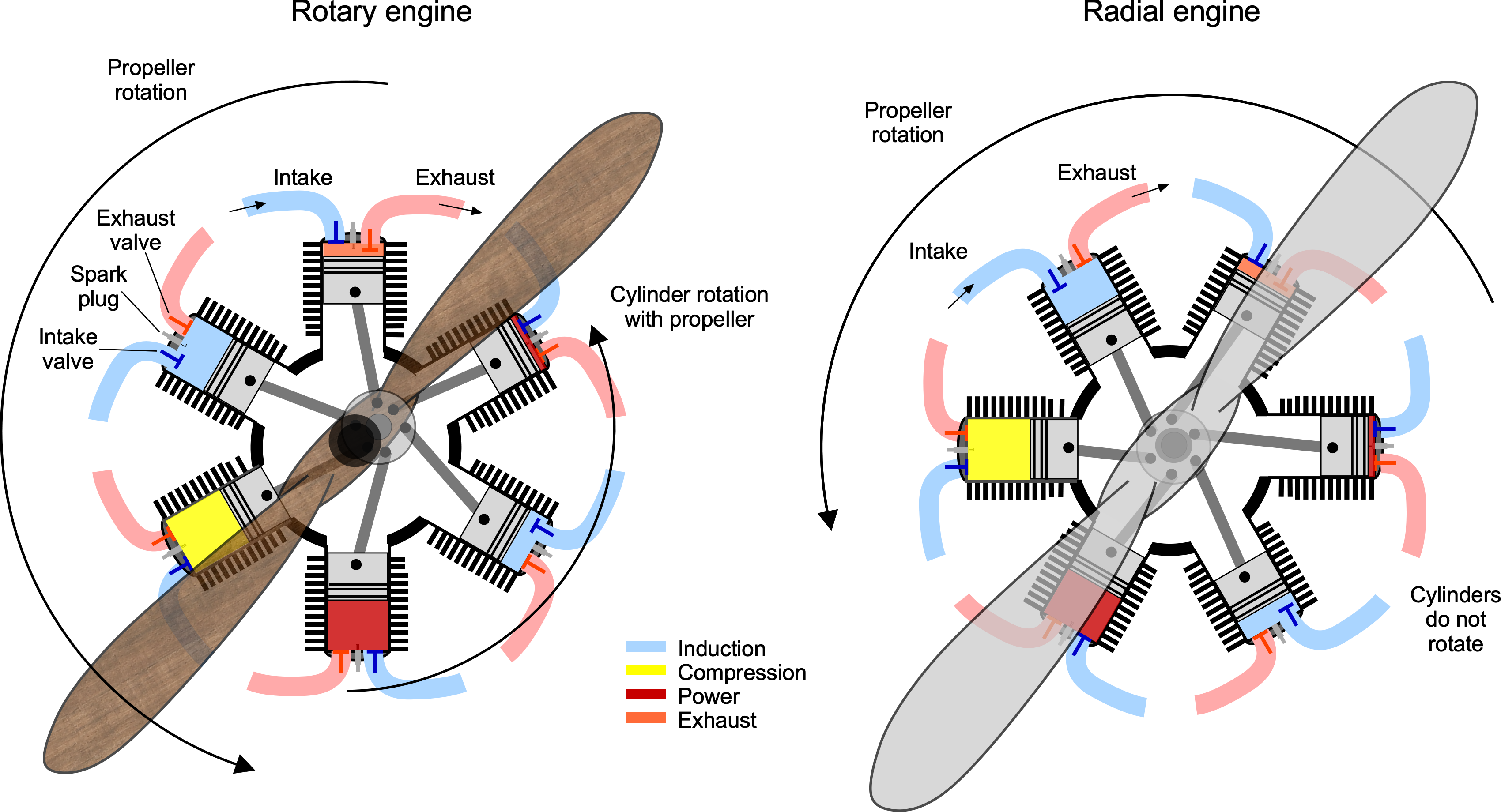 Solved (18 pts) Reciprocating (Piston) Engines have