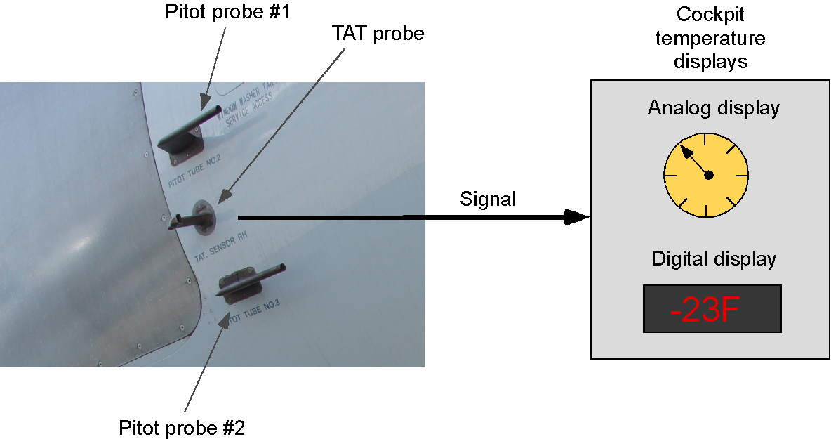 Altitude Definitions & Measurement Introduction to Aerospace Flight