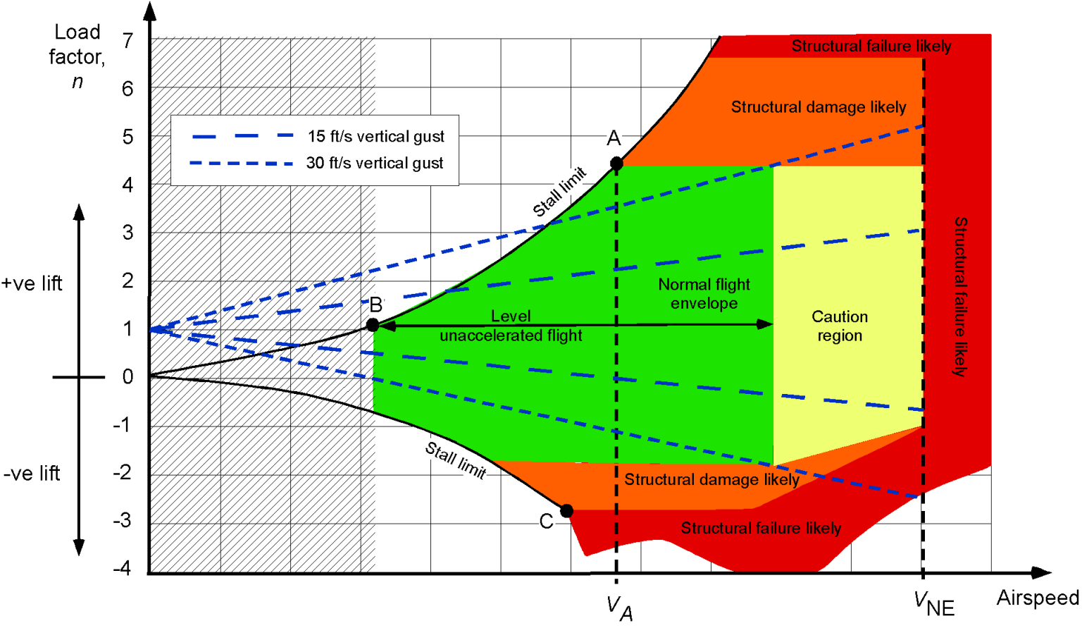Flight Maneuvers Gusts Introduction To Aerospace Flight Vehicles flight-maneuvers-gusts-introduction-to-aerospace-flight-vehicles