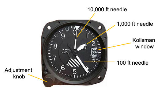 Altitude Definitions Altitude Measurement Introduction To Aerospace 