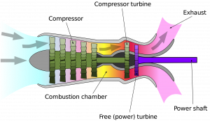 Introduction to Propulsion Systems – Introduction to Aerospace Flight ...