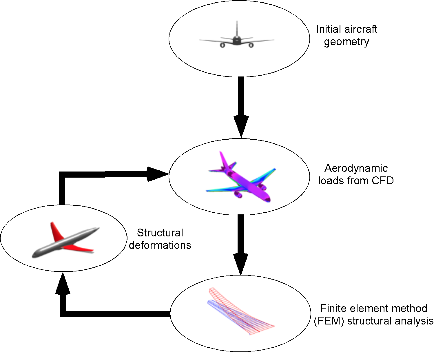 engineering homework examples