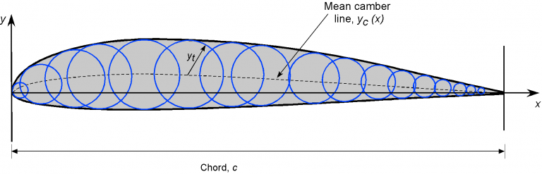 Airfoil Shapes – Introduction To Aerospace Flight Vehicles