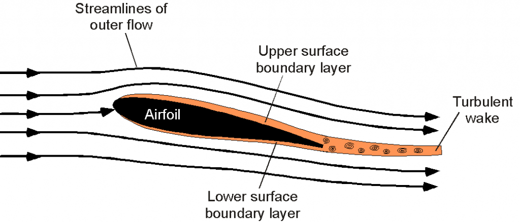 Mach Number & Reynolds Number – Introduction to Aerospace Flight Vehicles