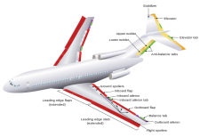 Anatomy of Aircraft & Spacecraft – Introduction to Aerospace Flight ...