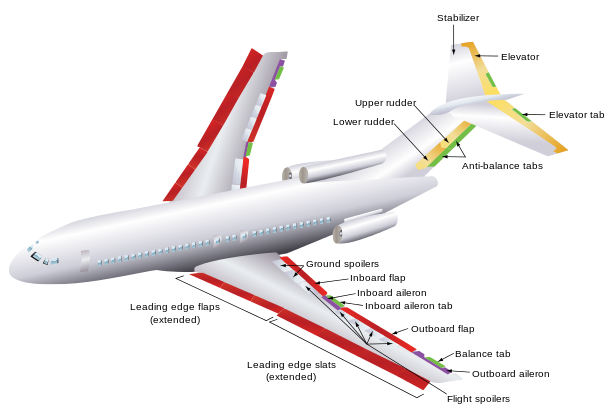 A white airplane with various control surfaces color coded.