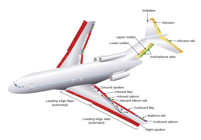 A white airplane with various control surfaces color coded.