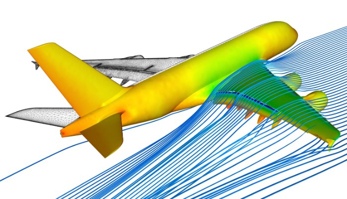 problem solving in modeling