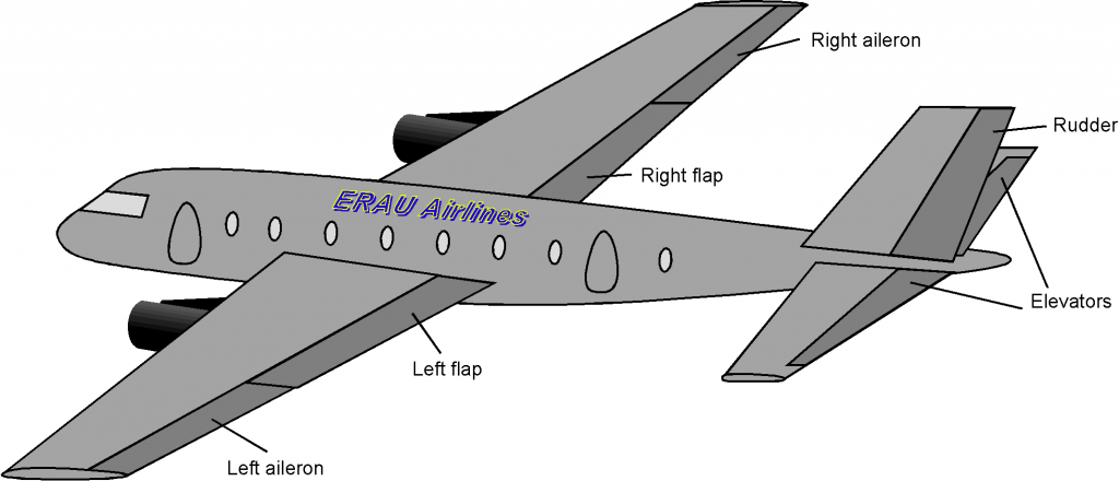 A gray airplane with ailerons, flaps, rudder, and elevator labelled.