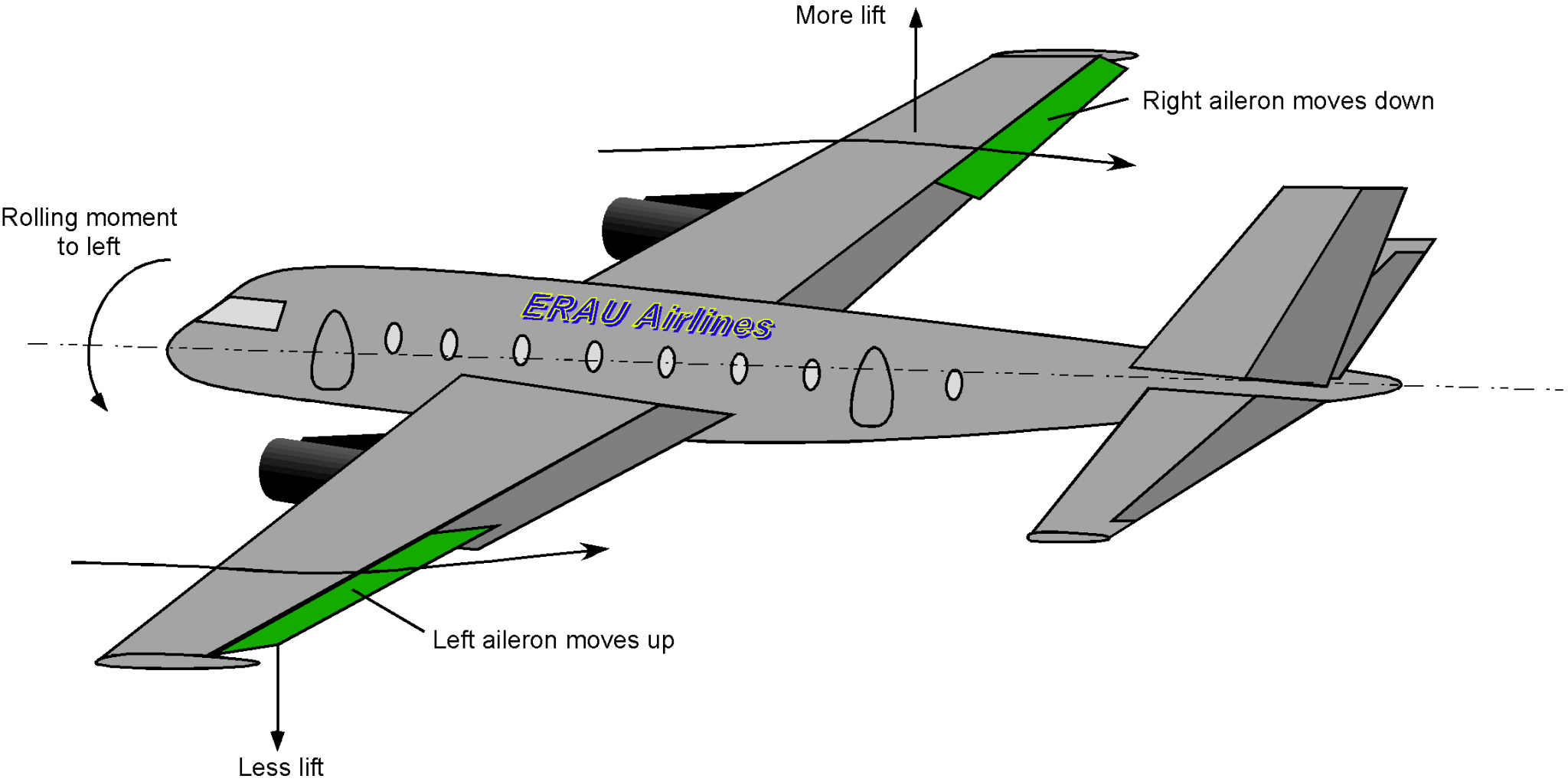 what is the differential aileron travel