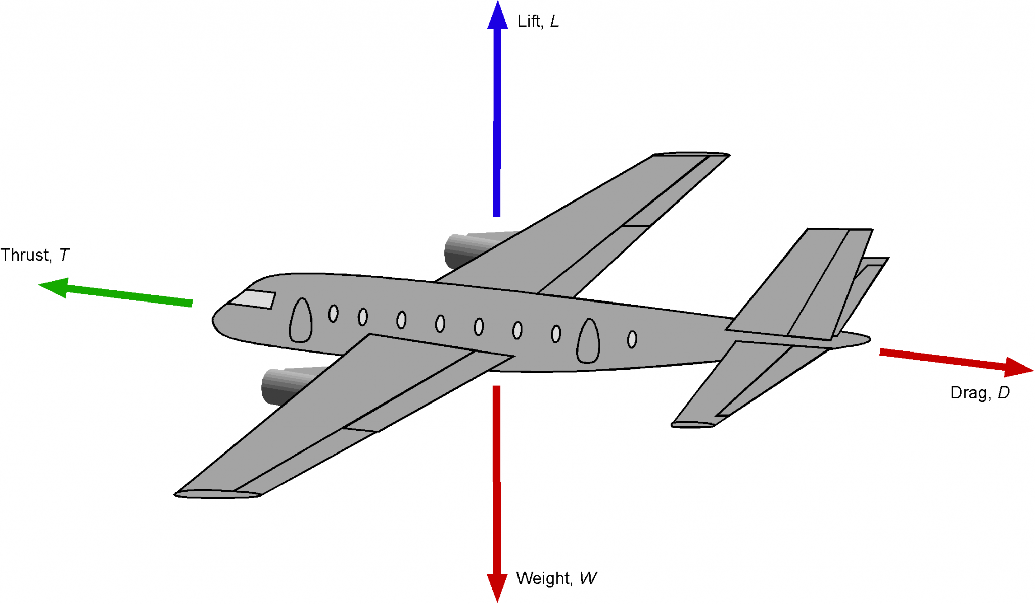 Anatomy of Aircraft & Spacecraft – Introduction to Aerospace Flight ...