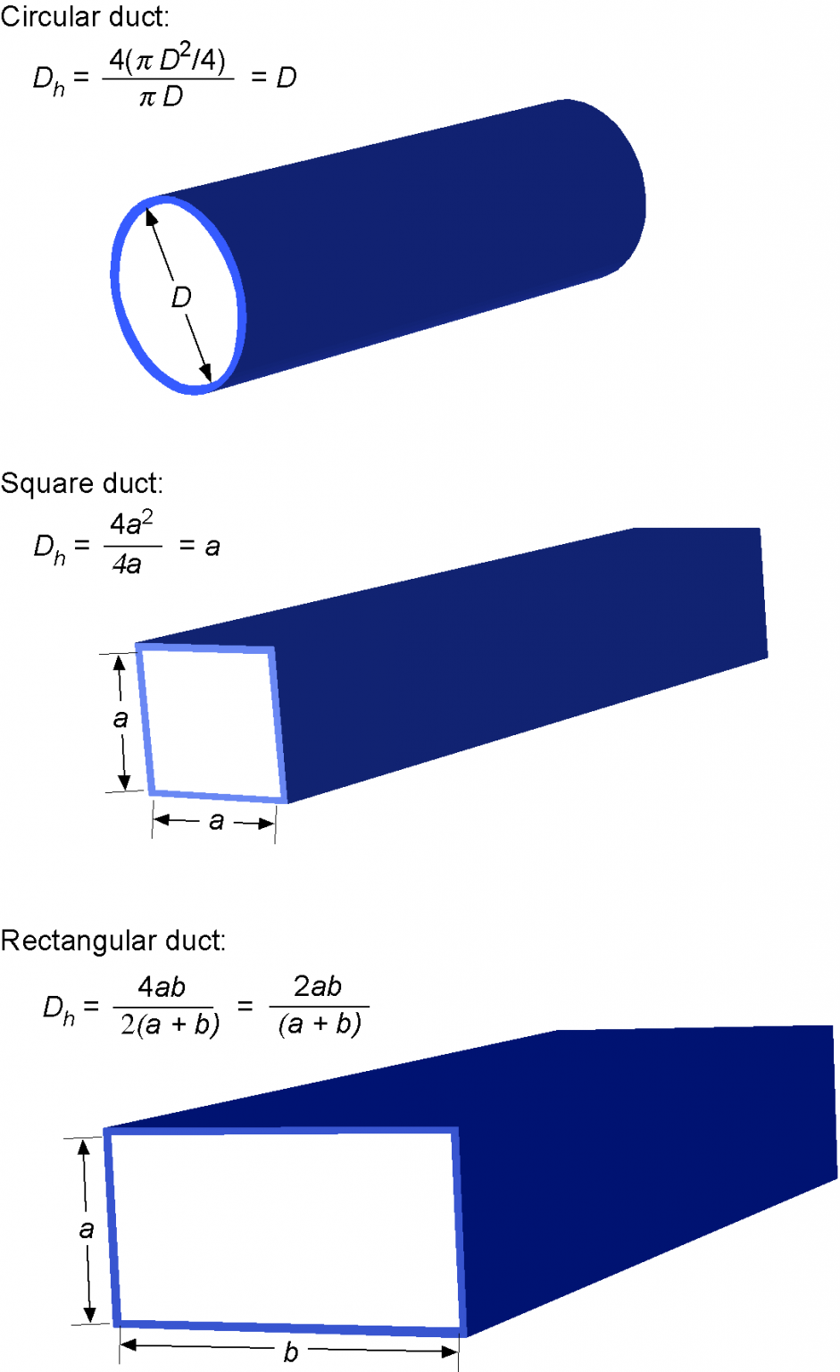 Internal Fluid Flows Introduction to Aerospace Flight Vehicles