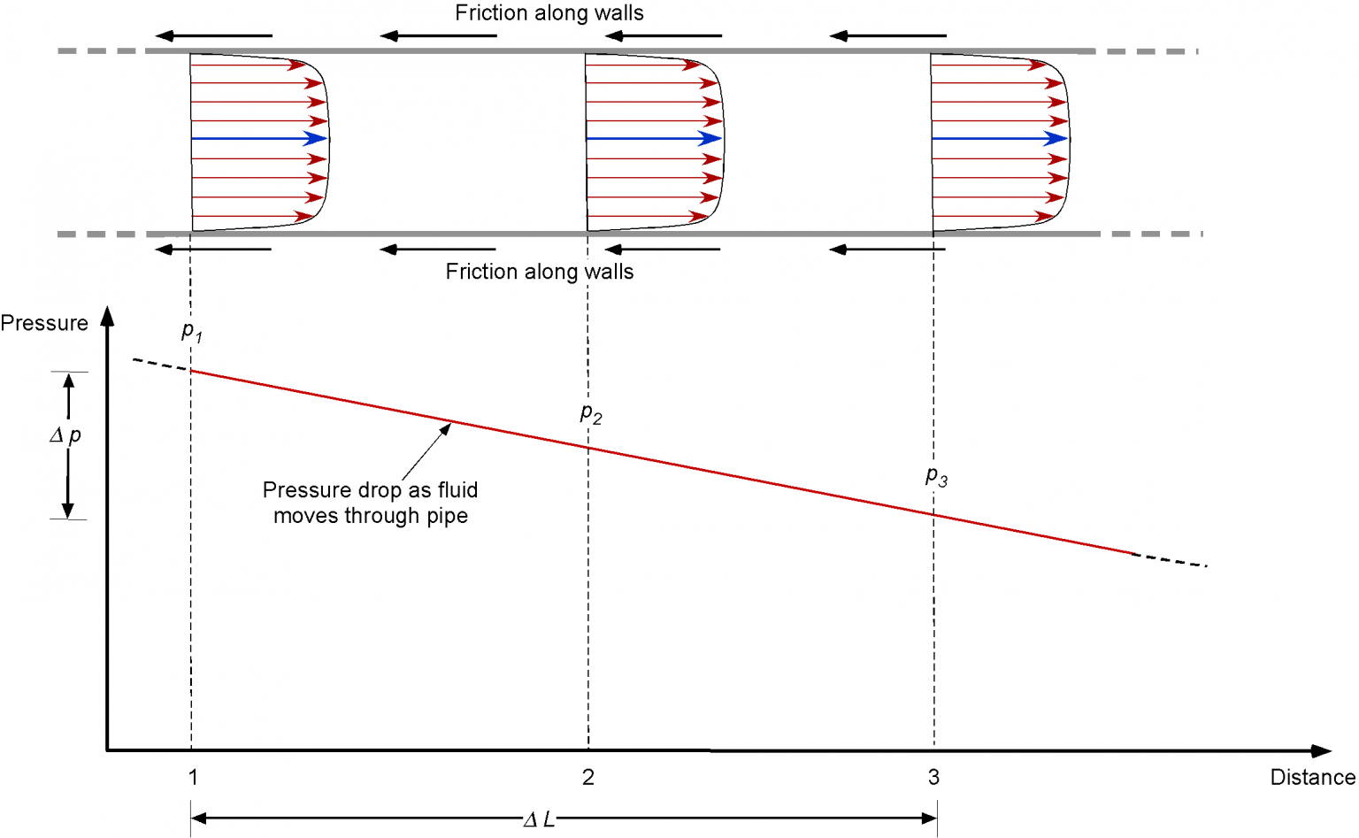 Internal Fluid Flows – Introduction to Aerospace Flight Vehicles