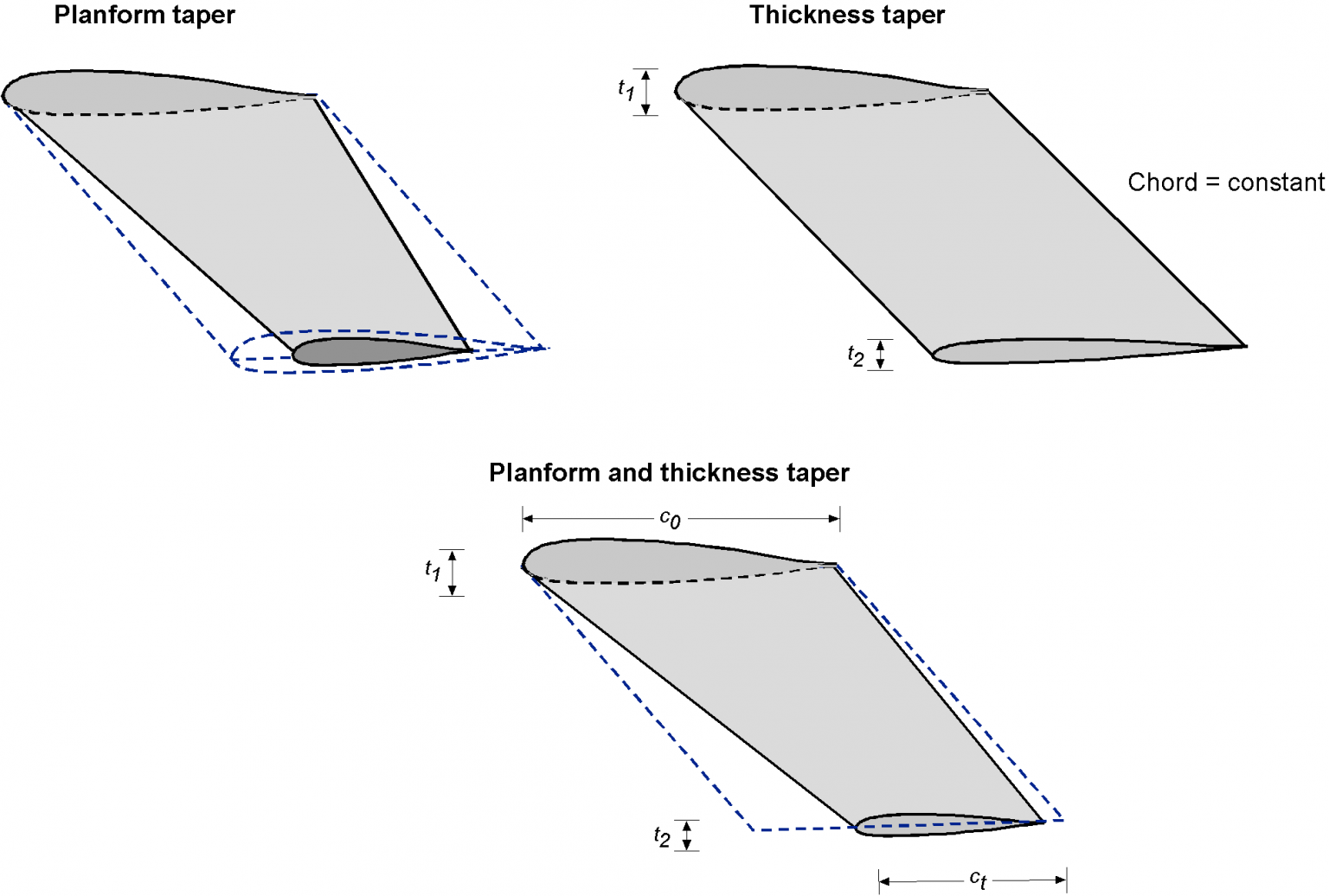 Wing Shapes & Nomenclature Introduction to Aerospace Flight Vehicles