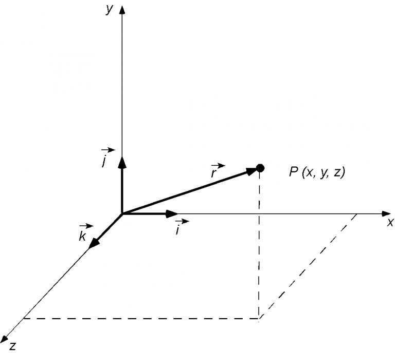 Mathematics for Engineering – Introduction to Aerospace Flight Vehicles