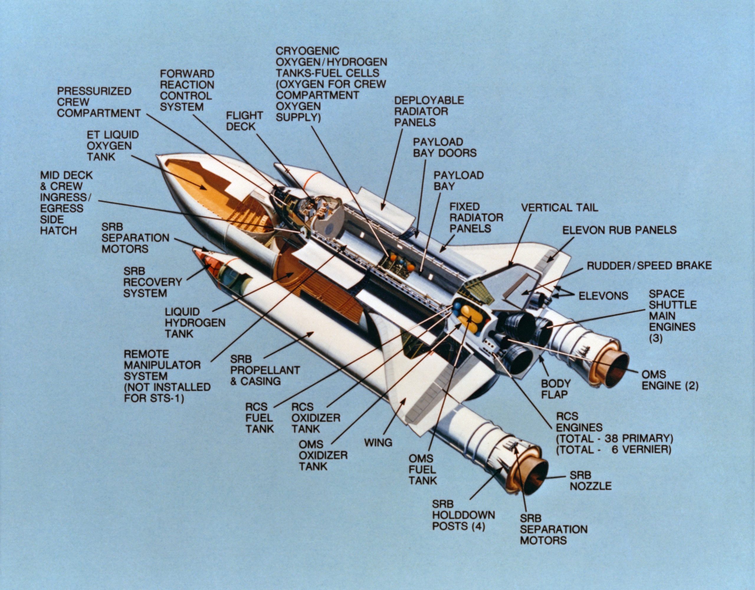 Cutaway drawing of the Space Shuttle concept.