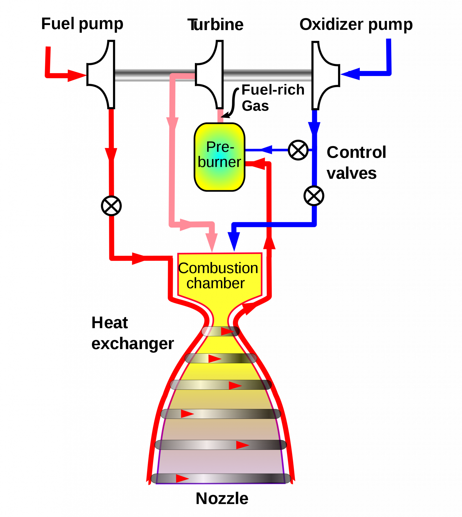Internal Fluid Flows Introduction to Aerospace Flight Vehicles
